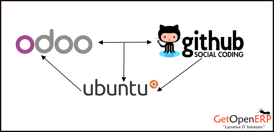 Easiest way to install Odoo 8 on Ubuntu 14.04 from GitHub